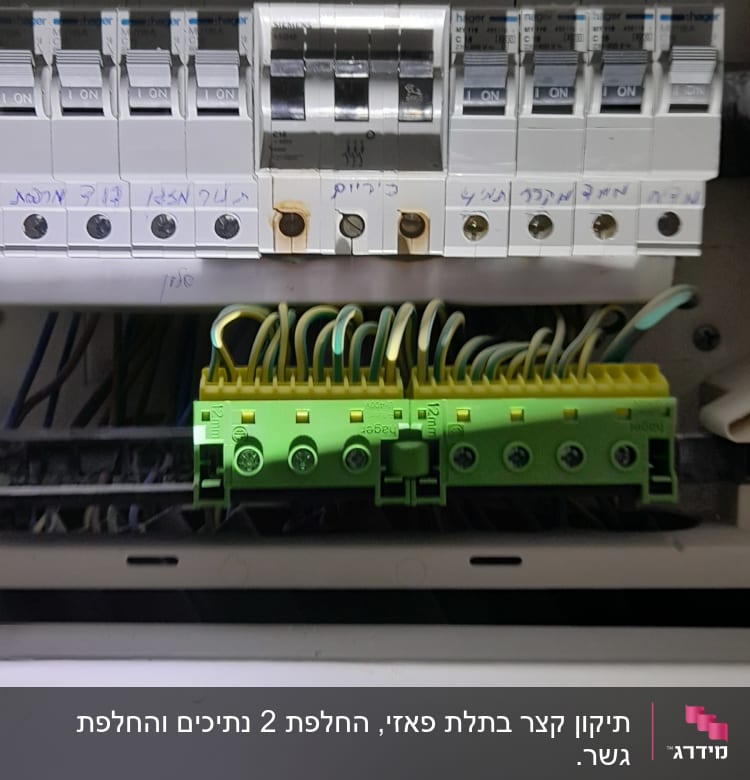 לוח חשמל עם מפסקים וחוטים